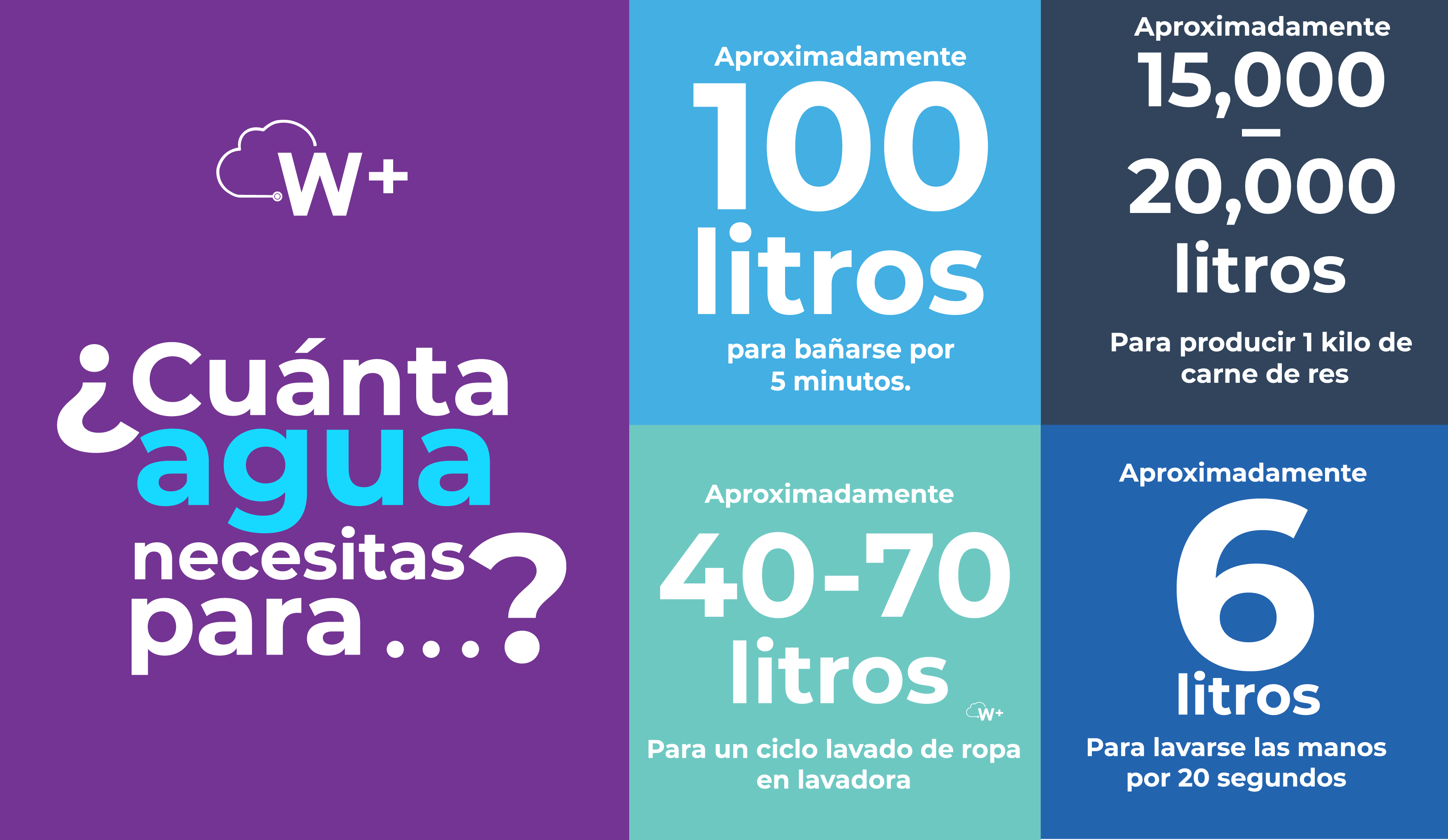 Aprende con Water+